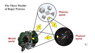 The Three Worlds of professor Sir Roger Penrose (& reply by Abner Shimony)