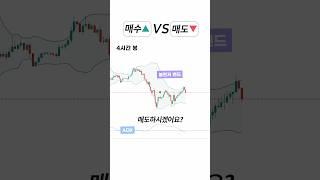 매수하겠어요? 매도하겠어요? : 가격 패턴 따라가기 골든레벨