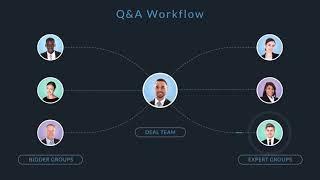 Imprima | Advanced Q&A Feature