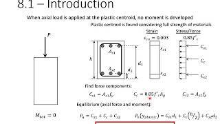 8 - Adv. RC Design Lectures - Short Columns (updated 8/3/20)