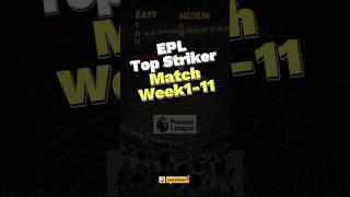 Who will win golden boot this season? #football #epl #haaland #epremierleague #pl