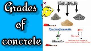 Grades of concrete|| water cement ratio with mix ratio