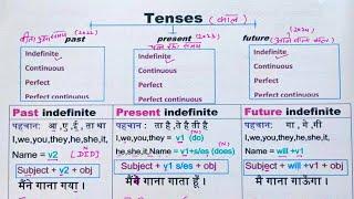 Tenses / Tenses in English Grammar / आसानी से tenses कैसे सीखें @Beenglishtanker906