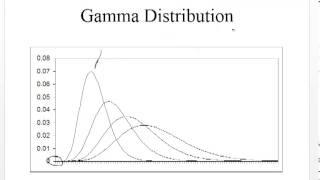 Probability Distrubtions for Revenue Management - Part 1 - Introduction