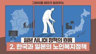 일본 시니어 정책의 흐름 2. 한국과 일본의 노인복지정책