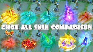 Chou All Skin Comparison 2025