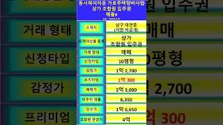동서하이타운 가로주택정비사업 상가 조합원입주권(매물#28520), 감정가 1억 2,700, P 1억 300, 매매가 2억 3,000, 이주비 6,350, 인수가 1억 6,650
