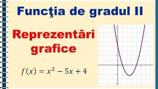 IX. Functia de gradul doi - graficul