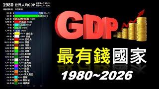 最有錢的國家 | 全球人均 PK | 1980年 - 2026年