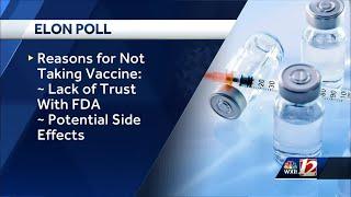 New Elon University poll out about possible COVID-19 vaccine