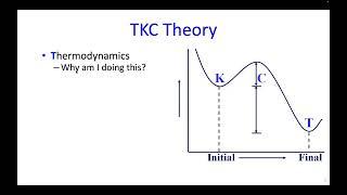 Dr. Liu's TKC Theory (2023 08 21 Group seminar)