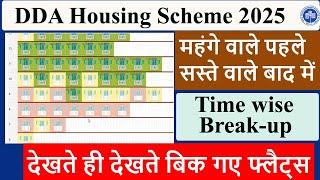 DDA Housing Scheme 2025  Delhi flats बिक गए फ्लैट्स DDA EWS, MIG, HIG FlatsDDA Narela EWS Flats