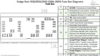 Dodge Ram 1500, 2500, 3500 (2006-2009) Fuse Box Diagrams