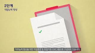 장애인 취업성공패키지 서비스 소개 영상