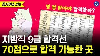 지방직 9급 시험 거주지 제한! 선발인원, 경쟁률, 필기 합격선ㅣ공시이슈.zip