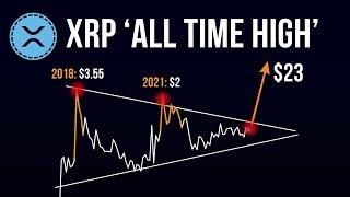 XRP: The Path to ALL TIME HIGH! (WATCH BEFORE TRADING)