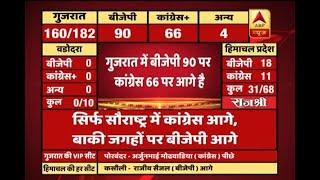 #ABPResults : Congress seems to be winning on Nadiad seat in Gujarat