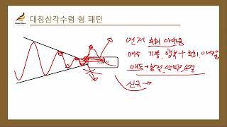 대칭삼각수렴 교육