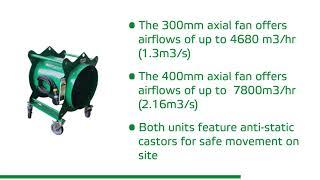 RVT ATEX IECEX Certified Fans