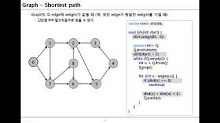 [Graph] Basic 3 - weight 없는 graph에서 최단 거리 계산