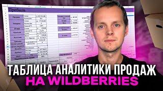 Аналитика продаж на Вайлдберриз. Анализируем отчет ВБ, считаем чистую прибыль, ROI и маржу по товару