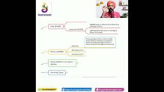 What is DDMRP Demand Driven Material Requirements Planning in SAP PP