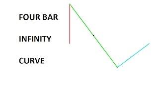 how to draw an infinity curve with a four bar