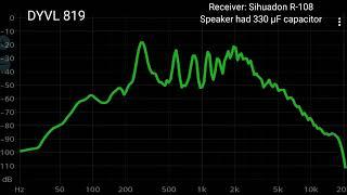 Using Frequensee to analyze the sound in the mediumwave band