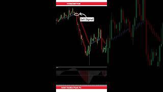 RAVI HAMA Push Forex Trading Strategy