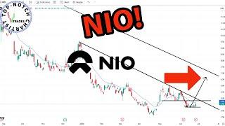 Nio Stock: Price Predictions Using Technical Analysis.