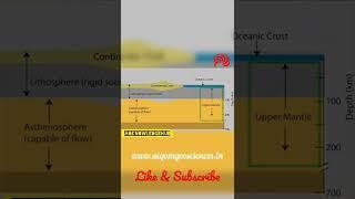 Earth Layers & Isostasy Part 1 #shorts #trending #science #geology #earth #trendingshorts #viral