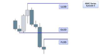 Secrets of an Order Flow Leg