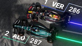 Fernando Alonso and Max Verstappen's EPIC Duel for Pole! (with Telemetry) | F1 2023 Monaco GP