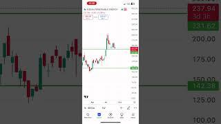 stock price forecast for IREDA? #cnbc #trading #financialmarket #nivesh #stockexchange #iredasharene