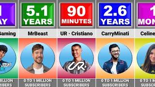 Fastest to Hit 1 Million Subscribers on YouTube | UR • Cristiano