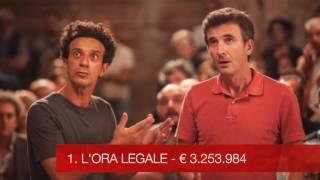 ME GUSTA BOX OFFICE ITALIA #16 - I Film più visti al cinema in Italia dal 16/01/17 al 22/01/17