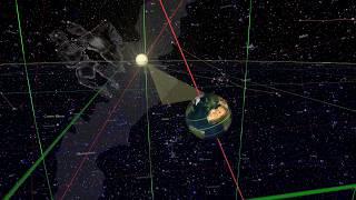 Precession of Equinoxes