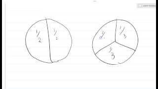 Fractions 1: 2/3 = cut the pie into 3 slices, eat 2 slices