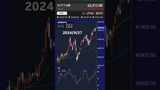アメリカ株投資nyダウ平均株価