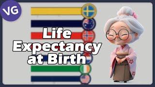 The Countries with the Highest Life Expectancy at Birth 1820 - 2050