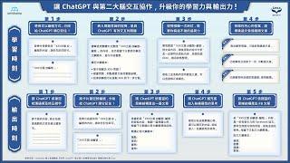 omyKamp《活用 ChatGPT 建立個人知識管理系統》講座心得：讓 ChatGPT 與第二大腦交互協作，升級你的學習力與輸出力！｜電腦玩物站長 Esor｜全息圖動畫 #ChatGPT #簡報設計