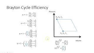 Brayton Cycle Efficiency