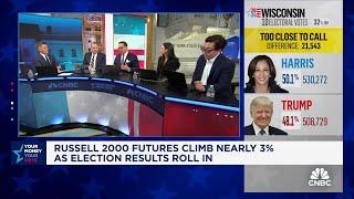 CNBC Trader Panel on post-election positioning regardless which candidate wins the presidency