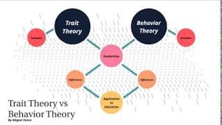 Leadership Theories: Trait vs Behavior Theory