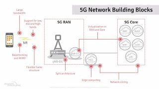 5G Features | Webinar