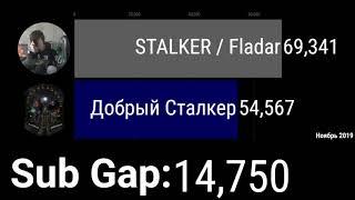 Добрый Сталкер vs. STALKER / Fladar