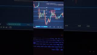 17th Jan, 2025 | Nifty 50 | Option Trading Only