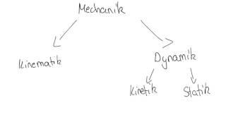 Dynamik vs  Kinematik