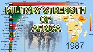 Largest Army In Africa Continent | Ranking Army Personnel Strength In Africa Continent #army #top10