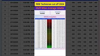 RRB Technician Grade 3 cut off 2024|RRB Technician shift wise cutoff | RRB zone wise expected cutoff